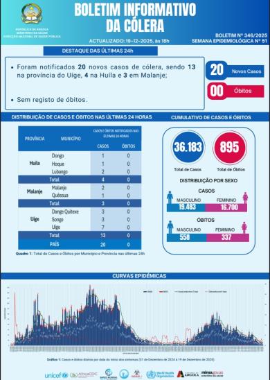 Boletim de Colera 2025 Nº 346